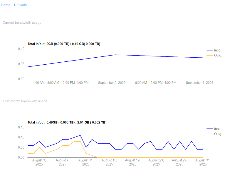 File:Leaseweb-clientarea-vps-network.png